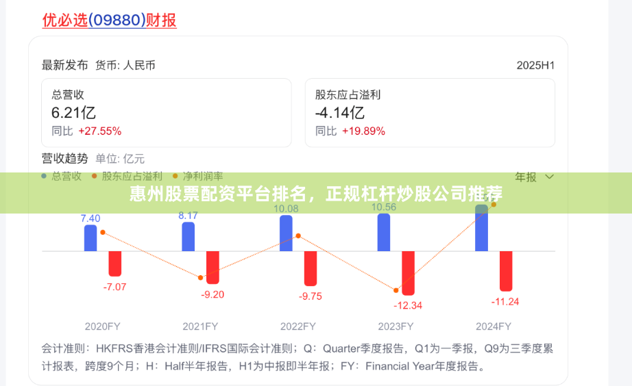 惠州股票配資平臺排名，正規杠桿炒股公司推薦