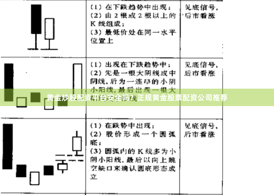 黃金炒股配資平臺安全嗎？正規黃金股票配資公司推薦