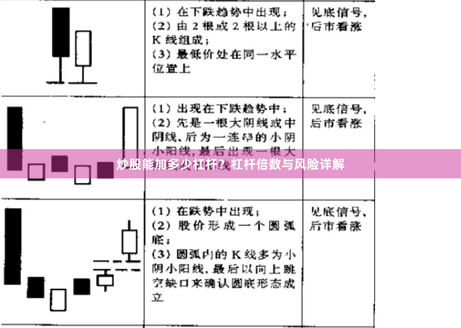 炒股能加多少杠桿？杠桿倍數與風險詳解