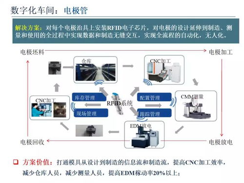 智能制造裝備及技術的設計 驅(qū)動數(shù)字化工廠的核心引擎