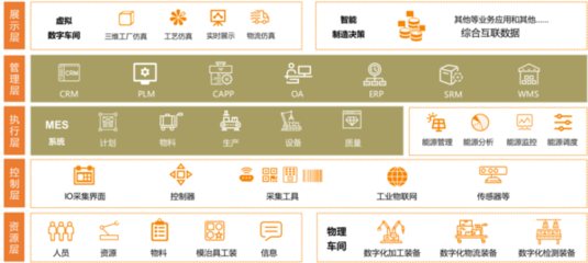 致敬堅守，智領未來——致敬“超集信息”四十三載技術沉淀，智能化解決方案震撼首發